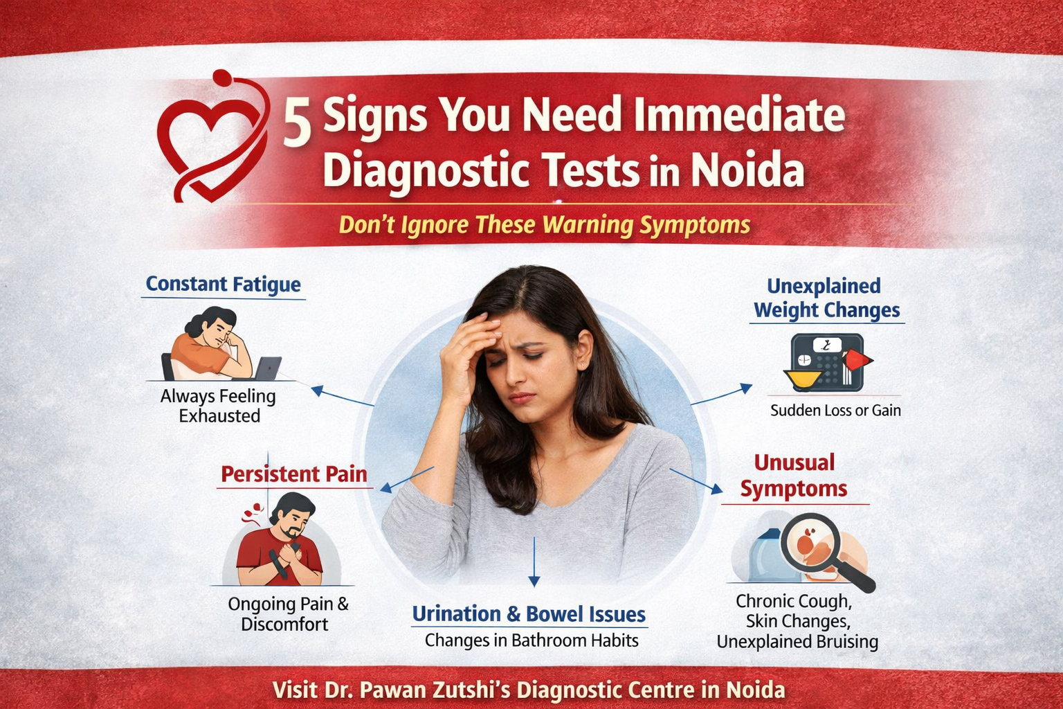 Diagnostic Lab Support in Noida